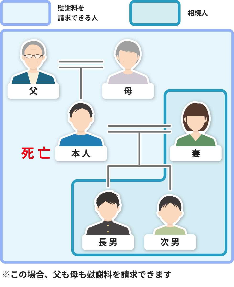 死亡慰謝料